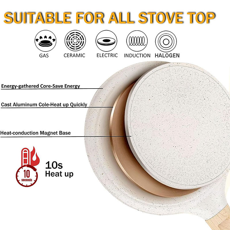 20/24/28cm Nonstick Crepe Egg  - Danish Pancake Pan のレビューと価格