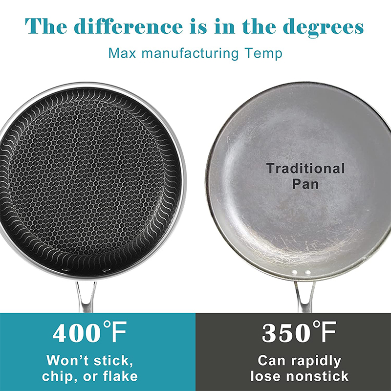 LMETJMA Stainless Steel Frying - Danish Pancake Pan のレビューと価格