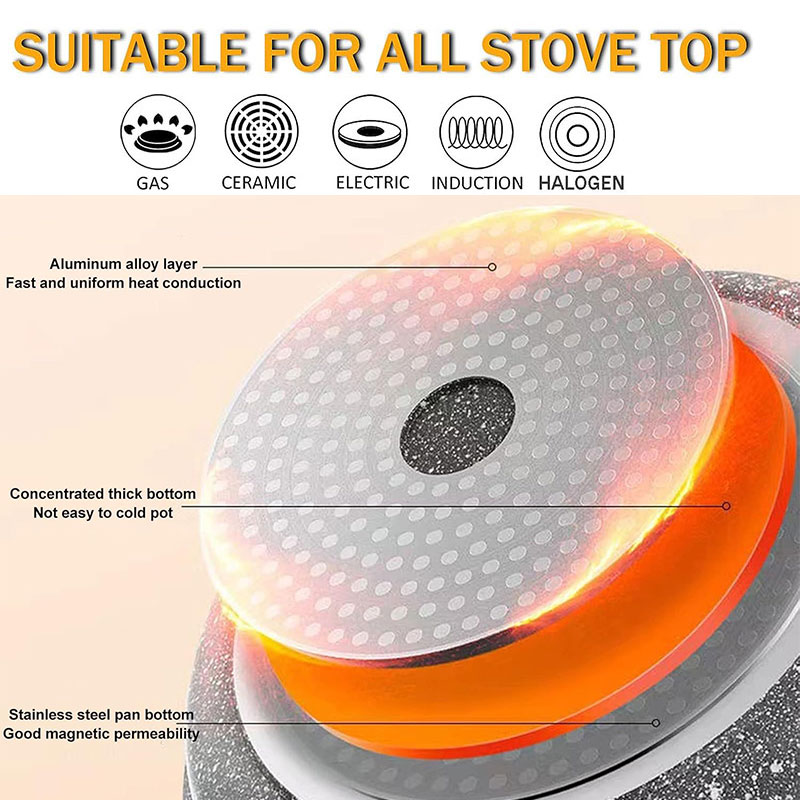 Ceramic Coating Egg Pancake Gr - Danish Pancake Pan のレビューと価格